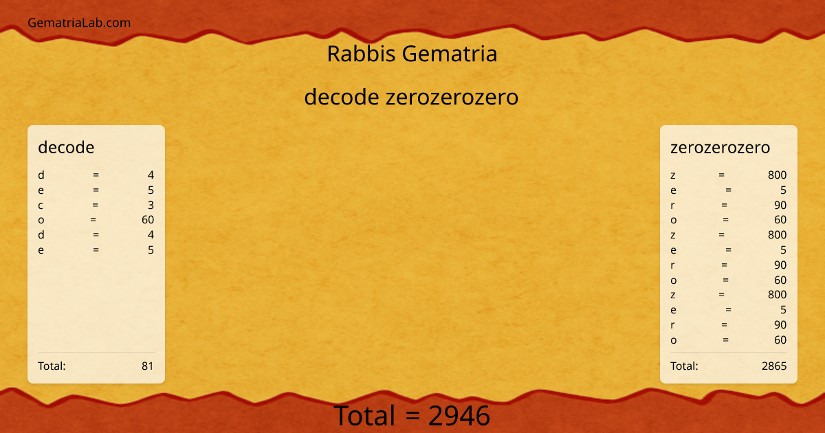decode zerozerozero in rabbis Gematria